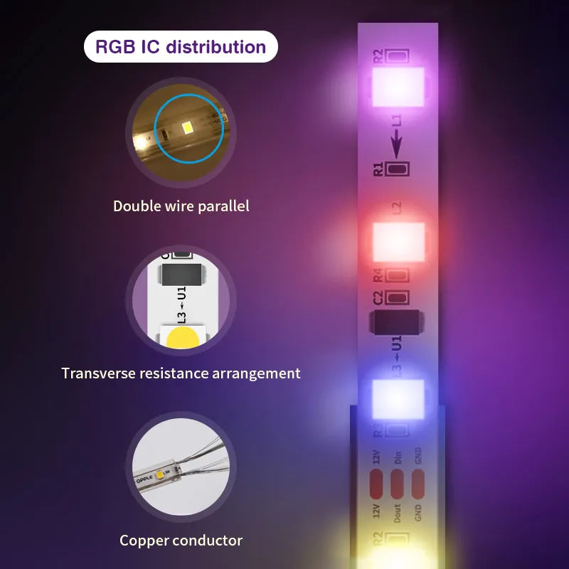 Tuya RGBIC TV Backlight Strip Color Sync Lens Version for 55