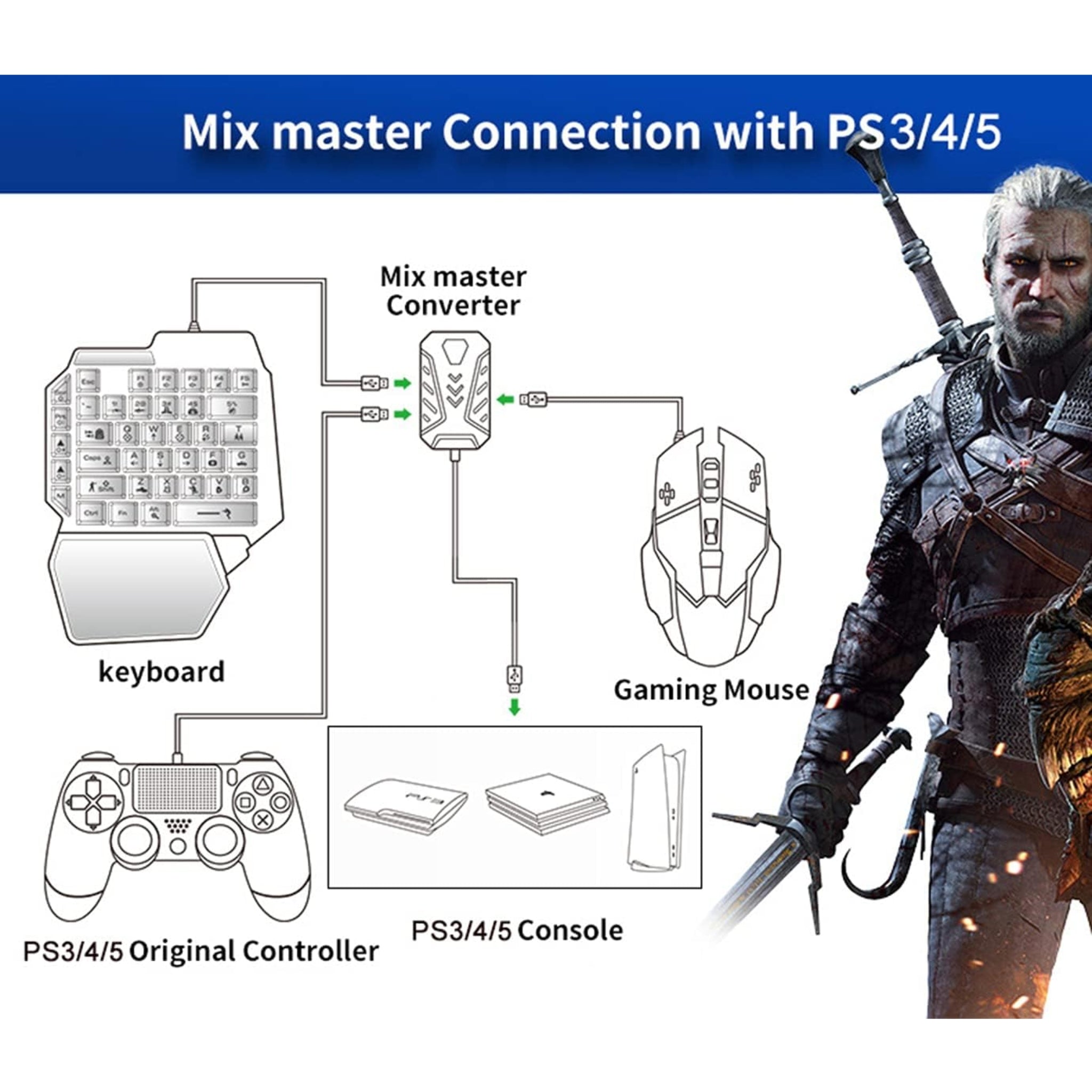 MIX master Convertor Set RGB Gaming Keyboard & Mouse Combo Pack for PS3 / PS4 / PS5 / Xbox One / Xbox Series S|X / Nintendo Switch