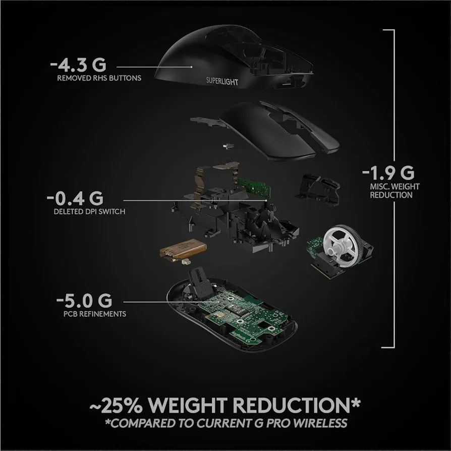 Logitech G PRO X Superlight Wireless Ultra-Lightweight Gaming Mouse - Black