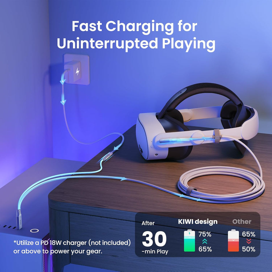KIWI design Link Cable with Charging 16FT Compatible with Meta Quest 3S/3/2/Pro/Pico 4 Accessories and PC/SteamVR, USB 3.0 to USB C Link Cable with 5Gbps Super Speed for Extended Gameplay